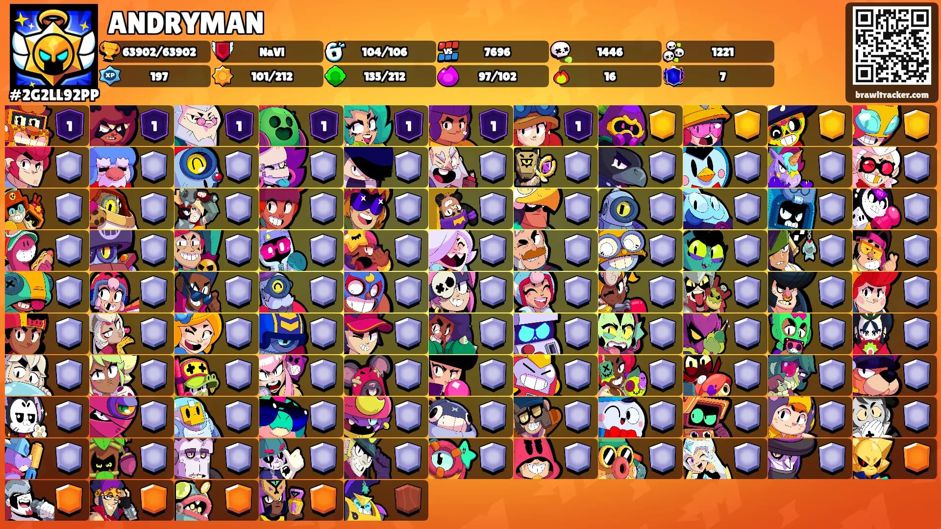 ANDRYMAN's Ranks