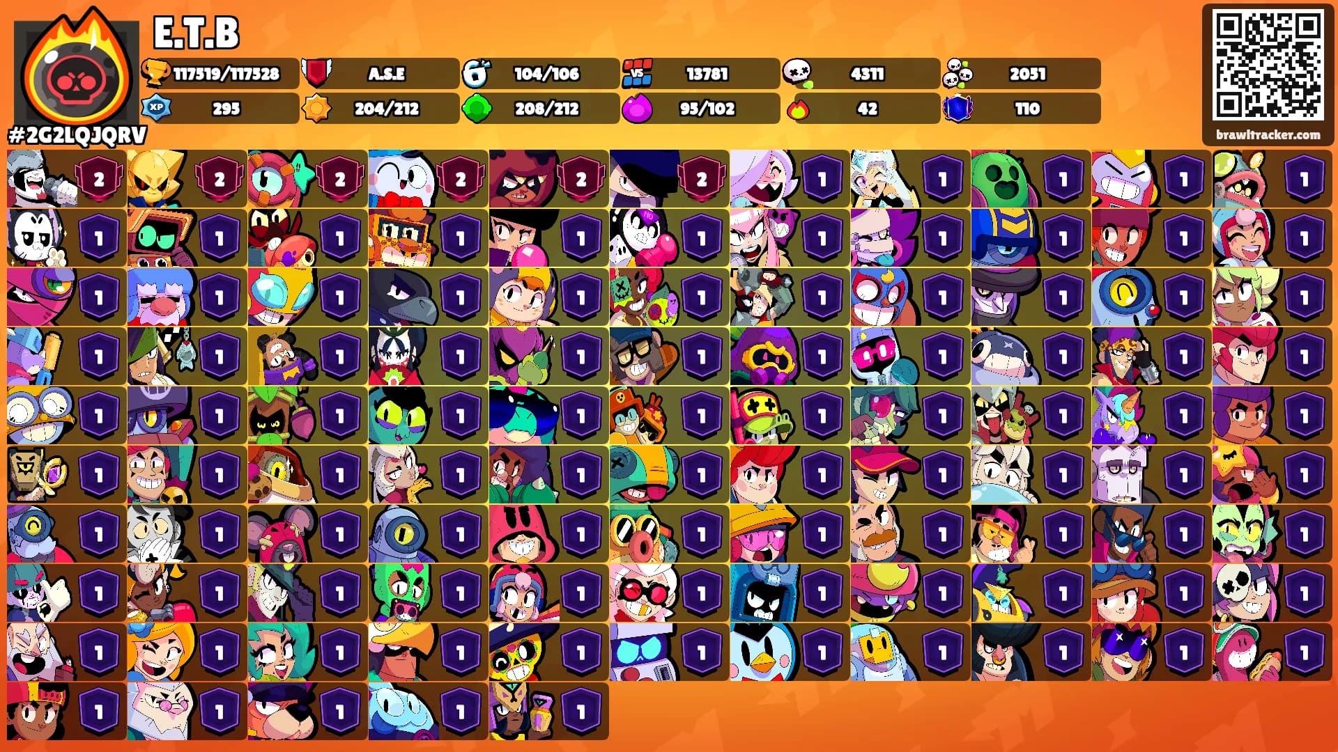 E.T.B's Ranks