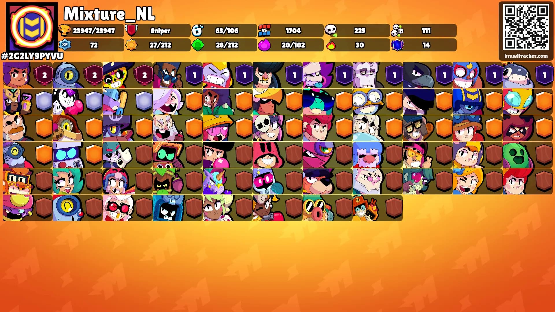 Mixture_NL's Ranks