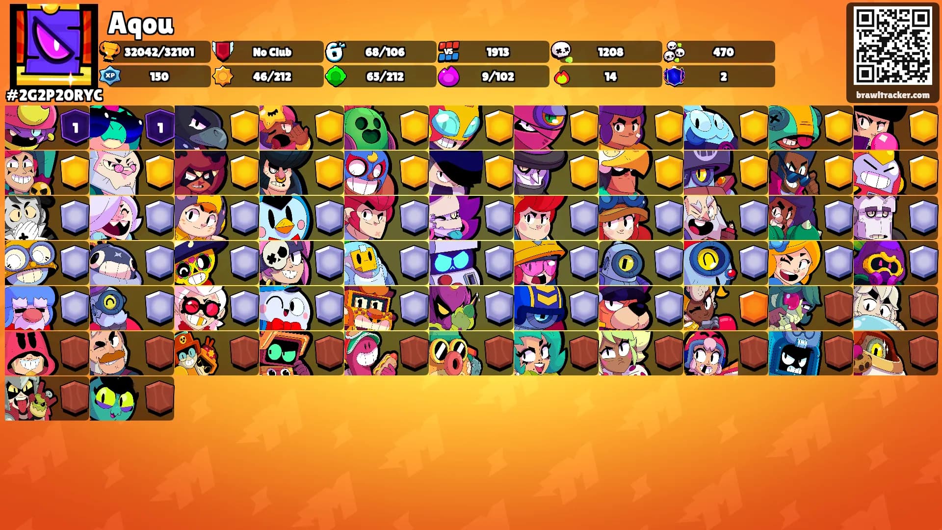 Aqou's Ranks