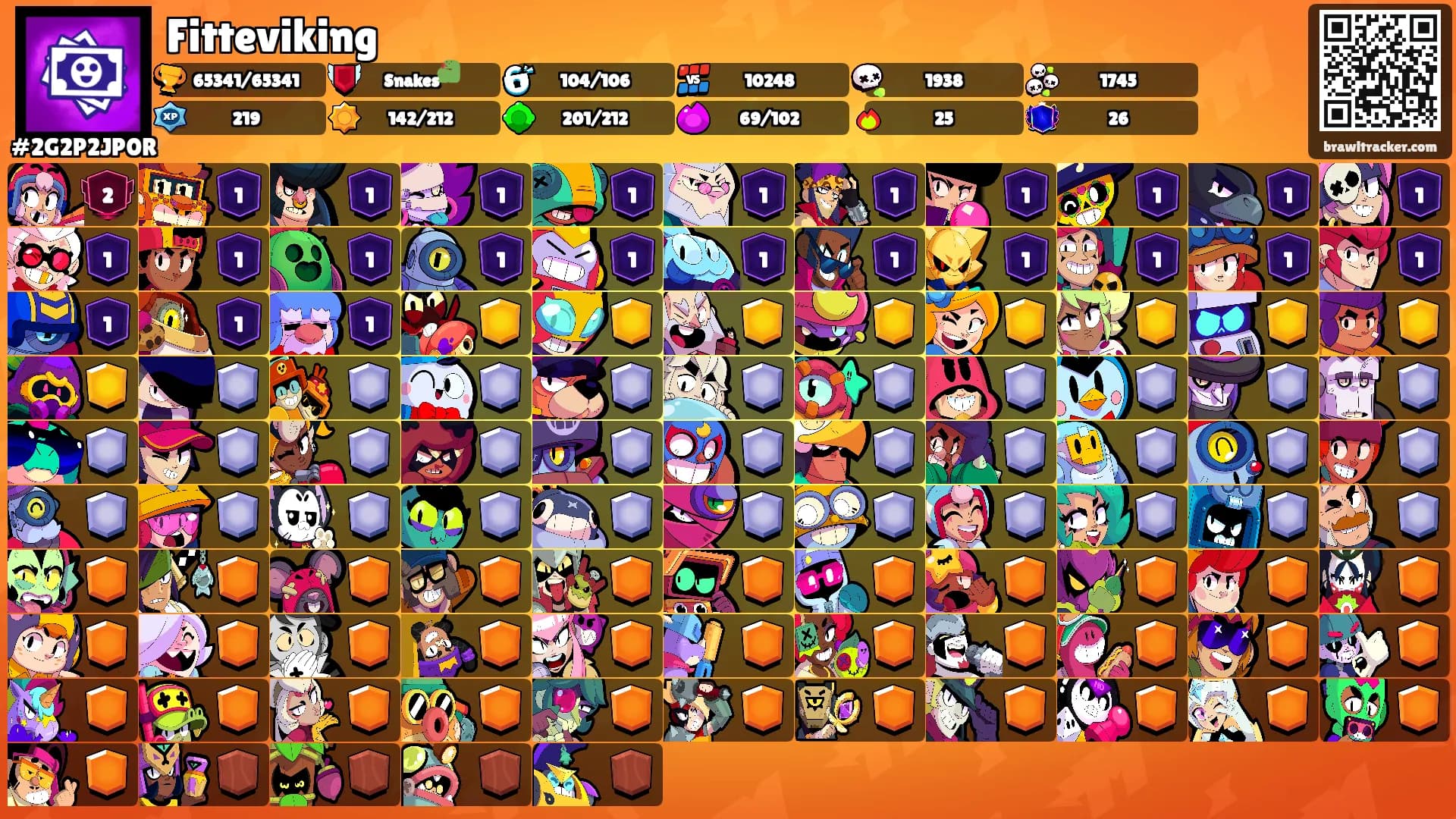 Fitteviking's Ranks