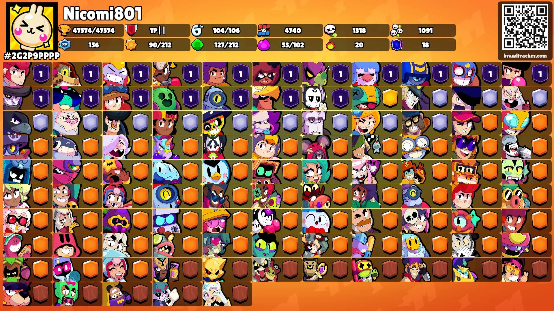 Nicomi801's Ranks