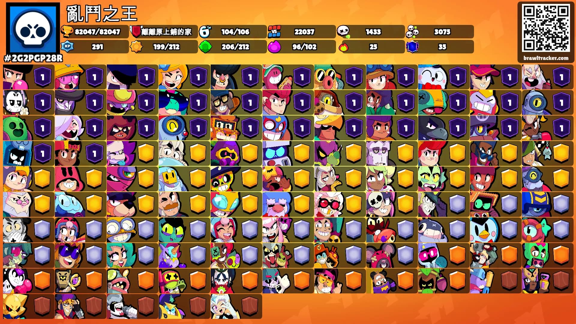 亂鬥之王's Ranks