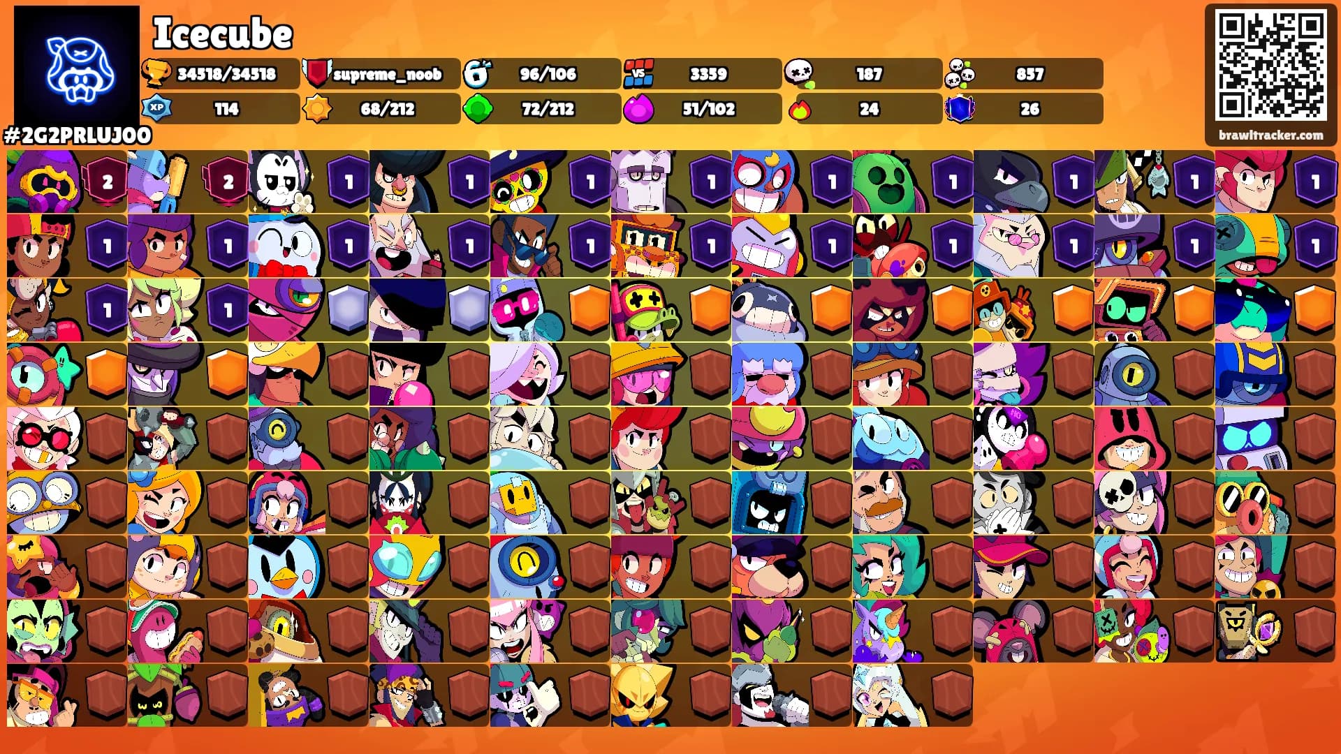 Icecube's Ranks