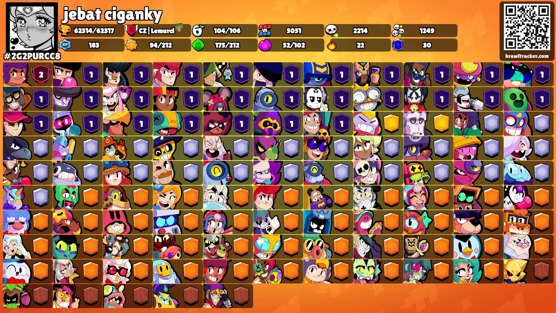 jebat ciganky's Ranks
