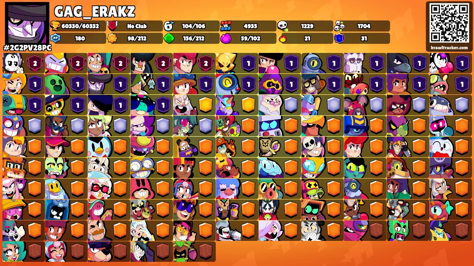 GAG_ERAKZ's Ranks