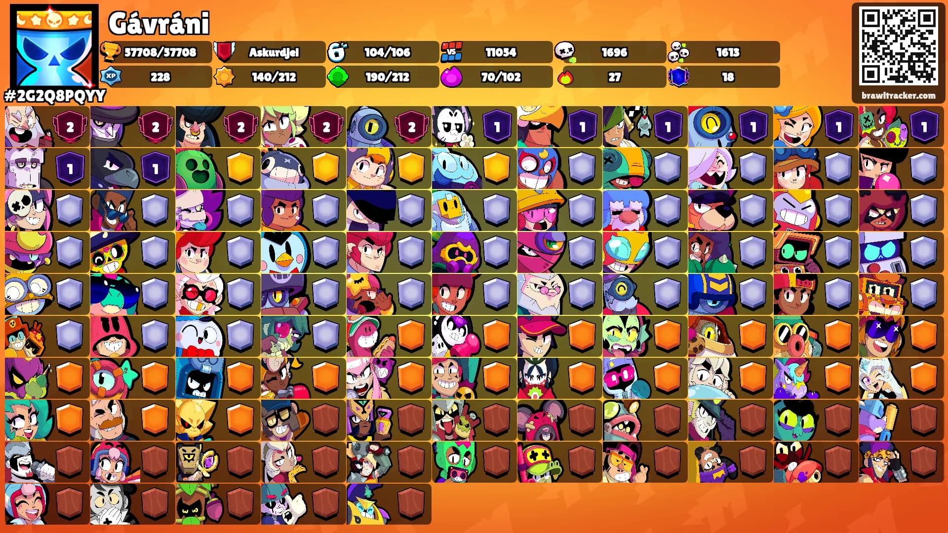 Gávráni's Ranks