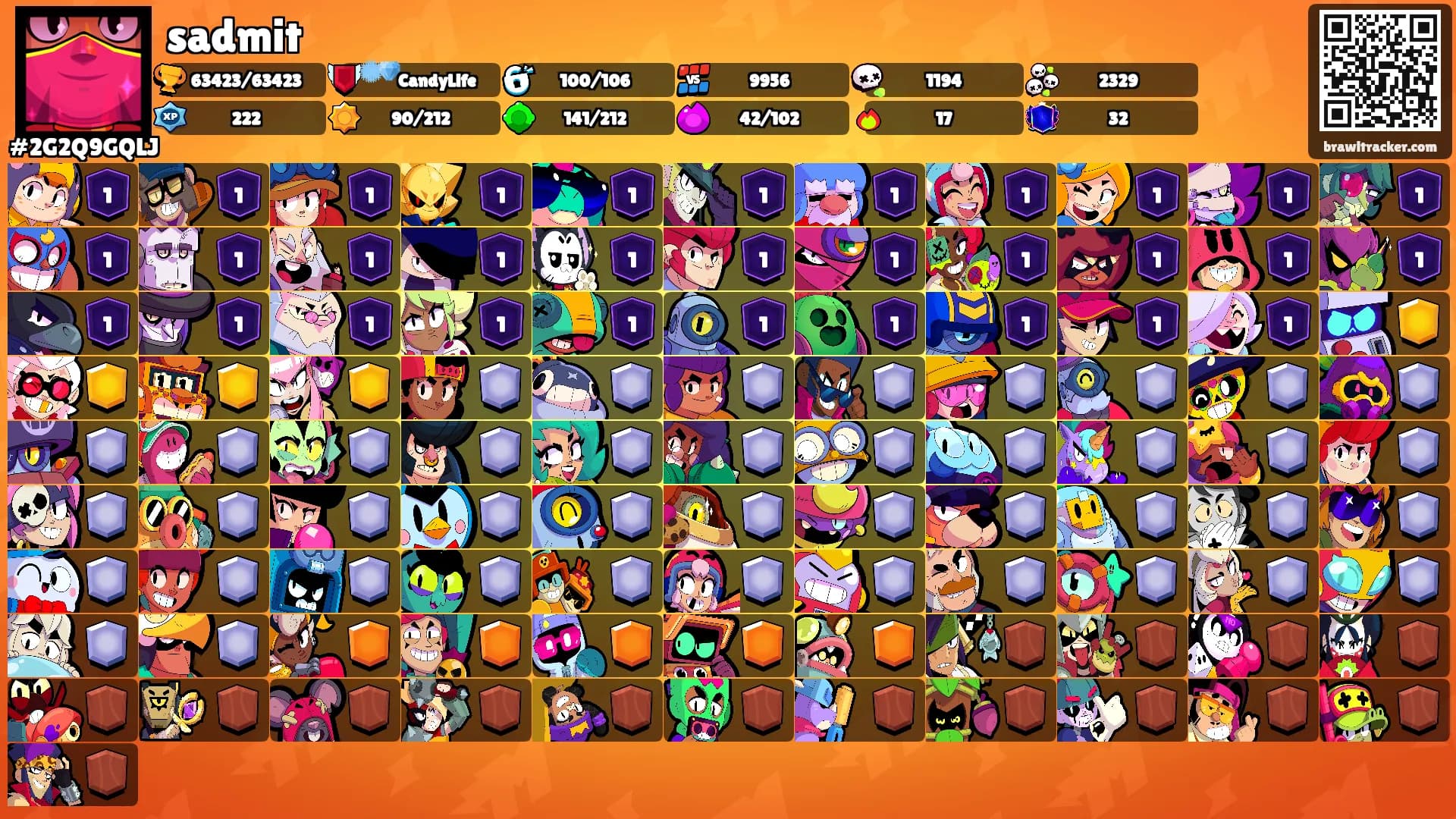 sadmit's Ranks