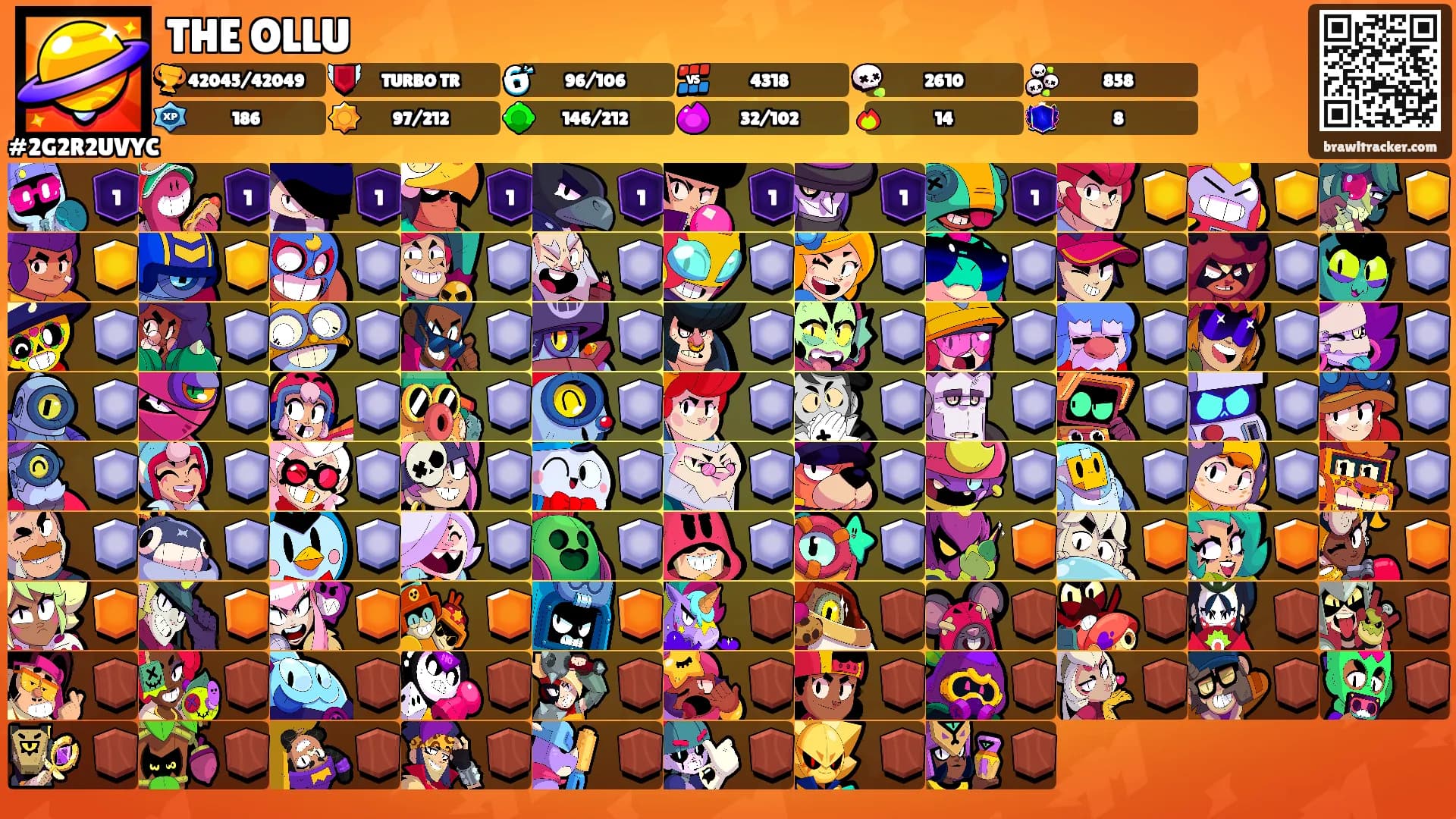 THE OLLU's Ranks