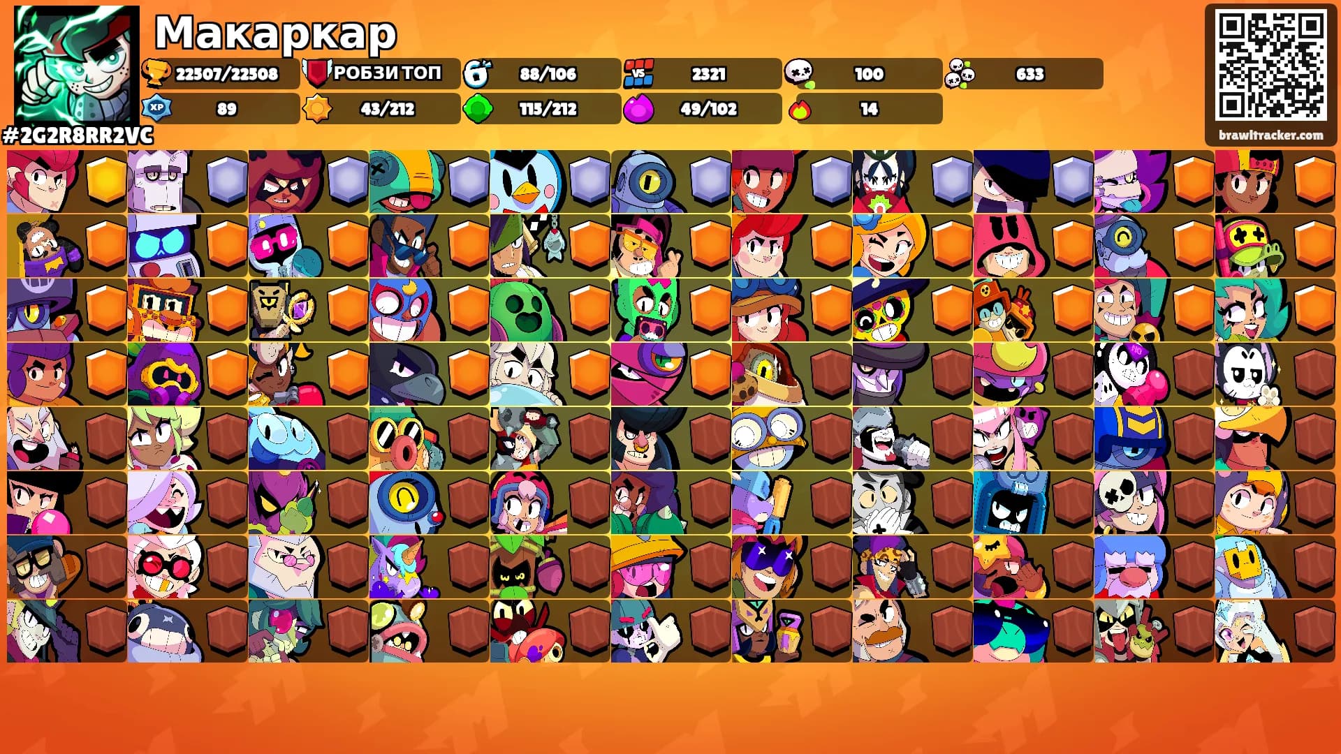 Макаркар's Ranks