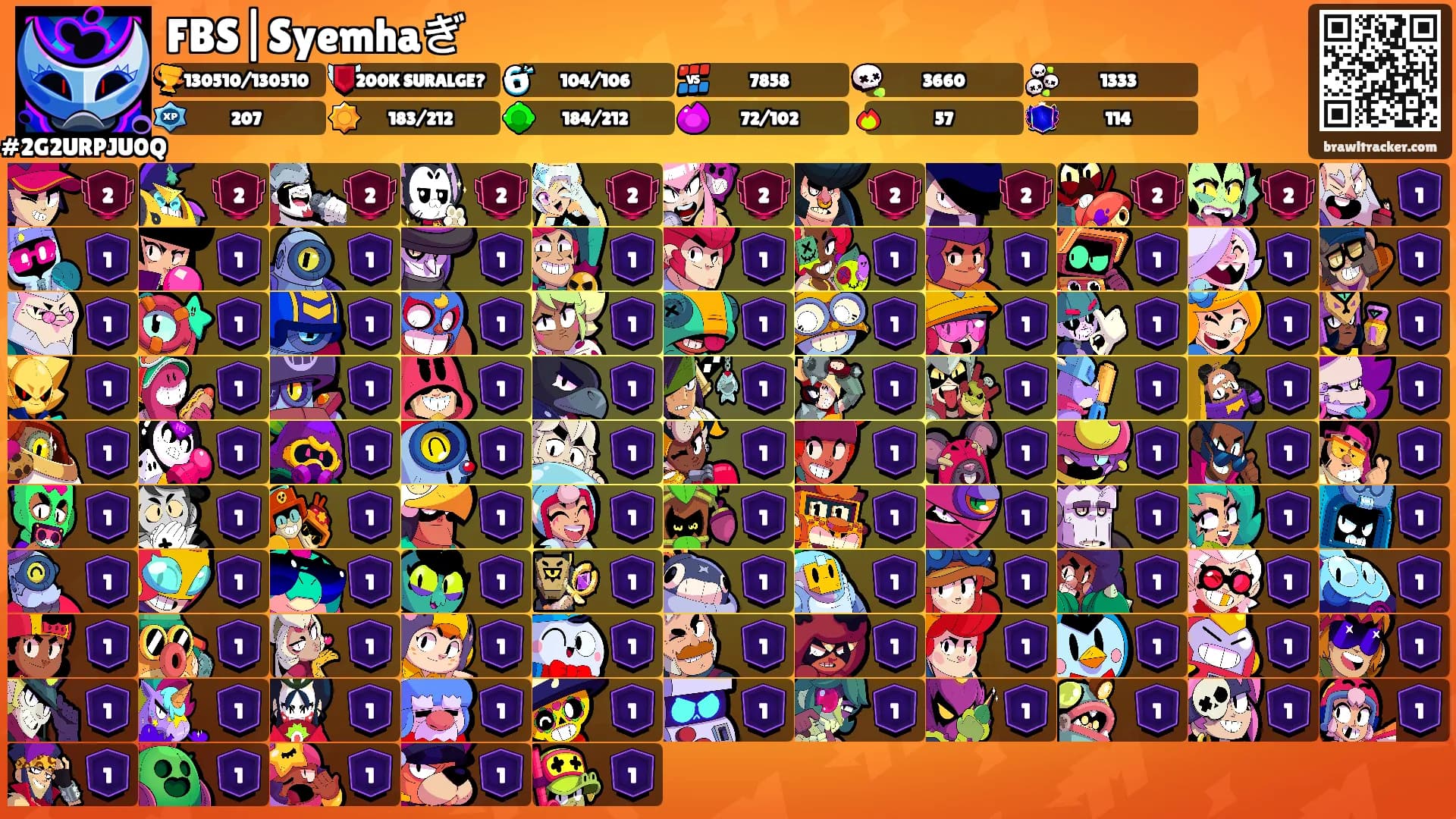 FBS|Syemhaぎ's Ranks