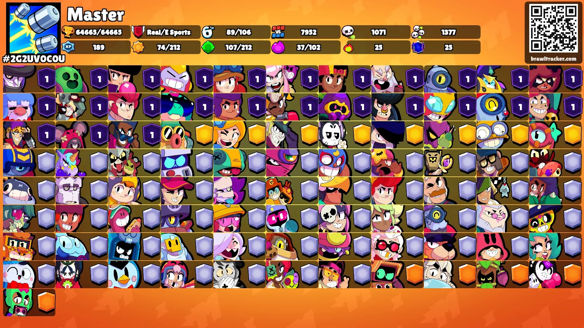 Master's Ranks