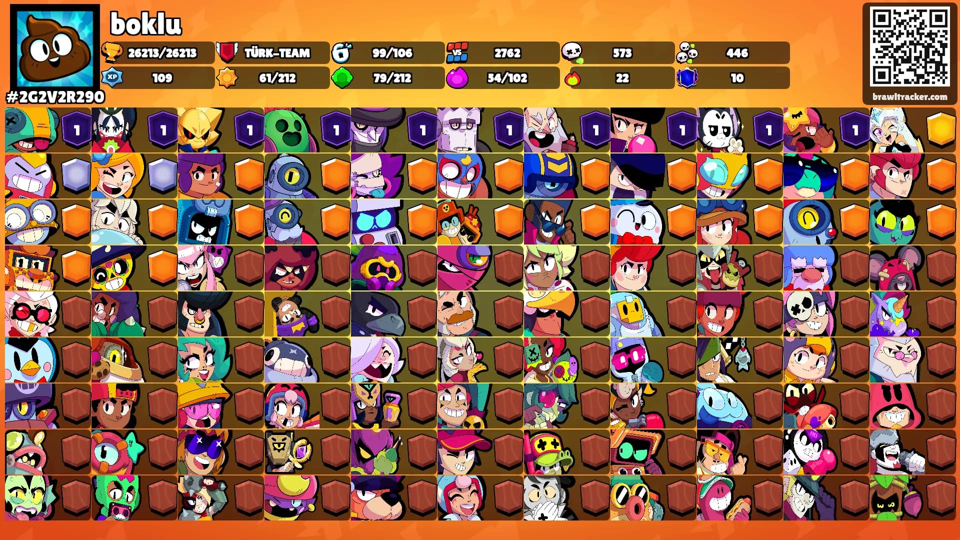 boklu's Ranks