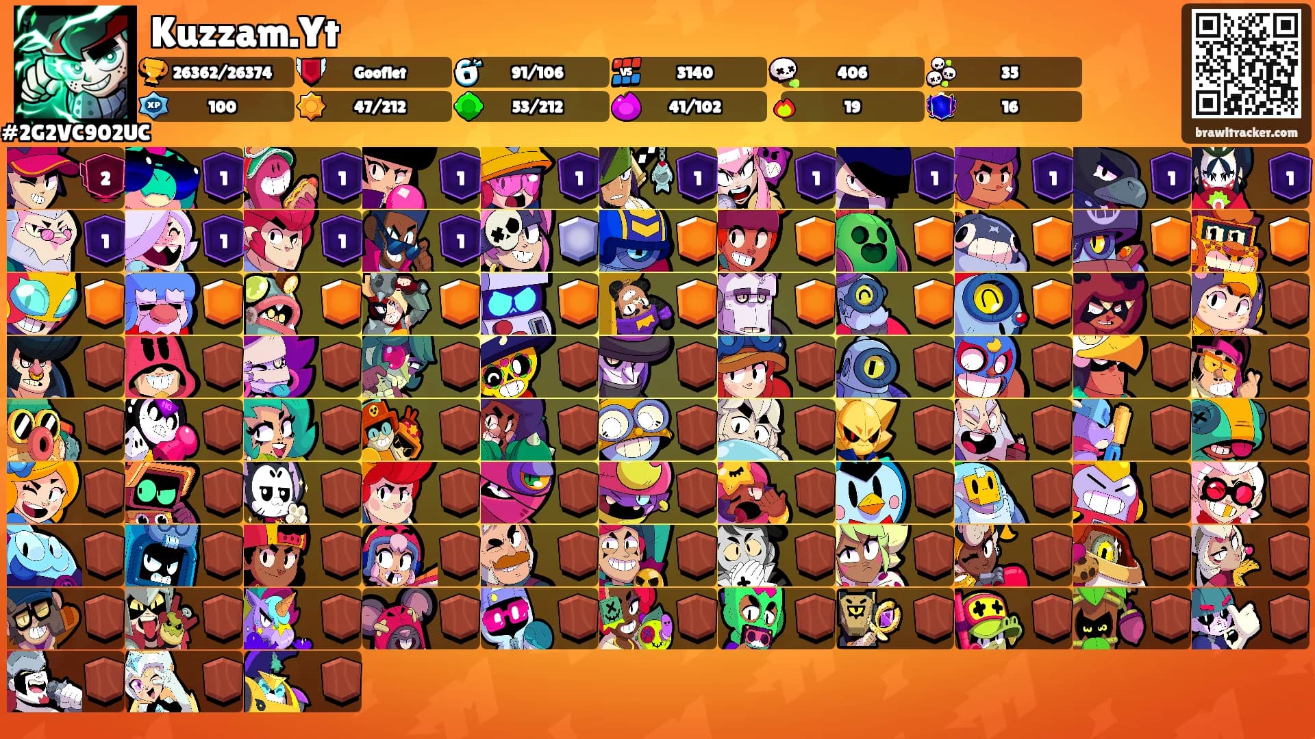 Kuzzam.Yt's Ranks