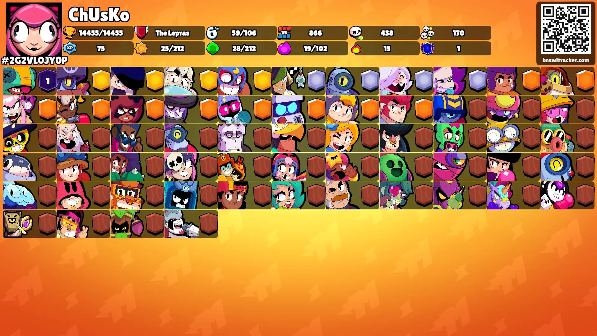 ChUsKo's Ranks