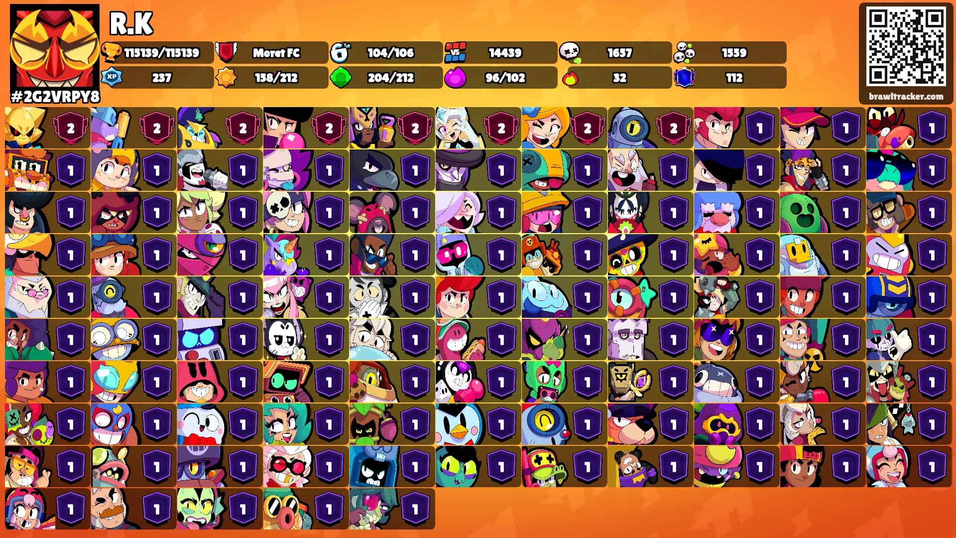 R.K's Ranks