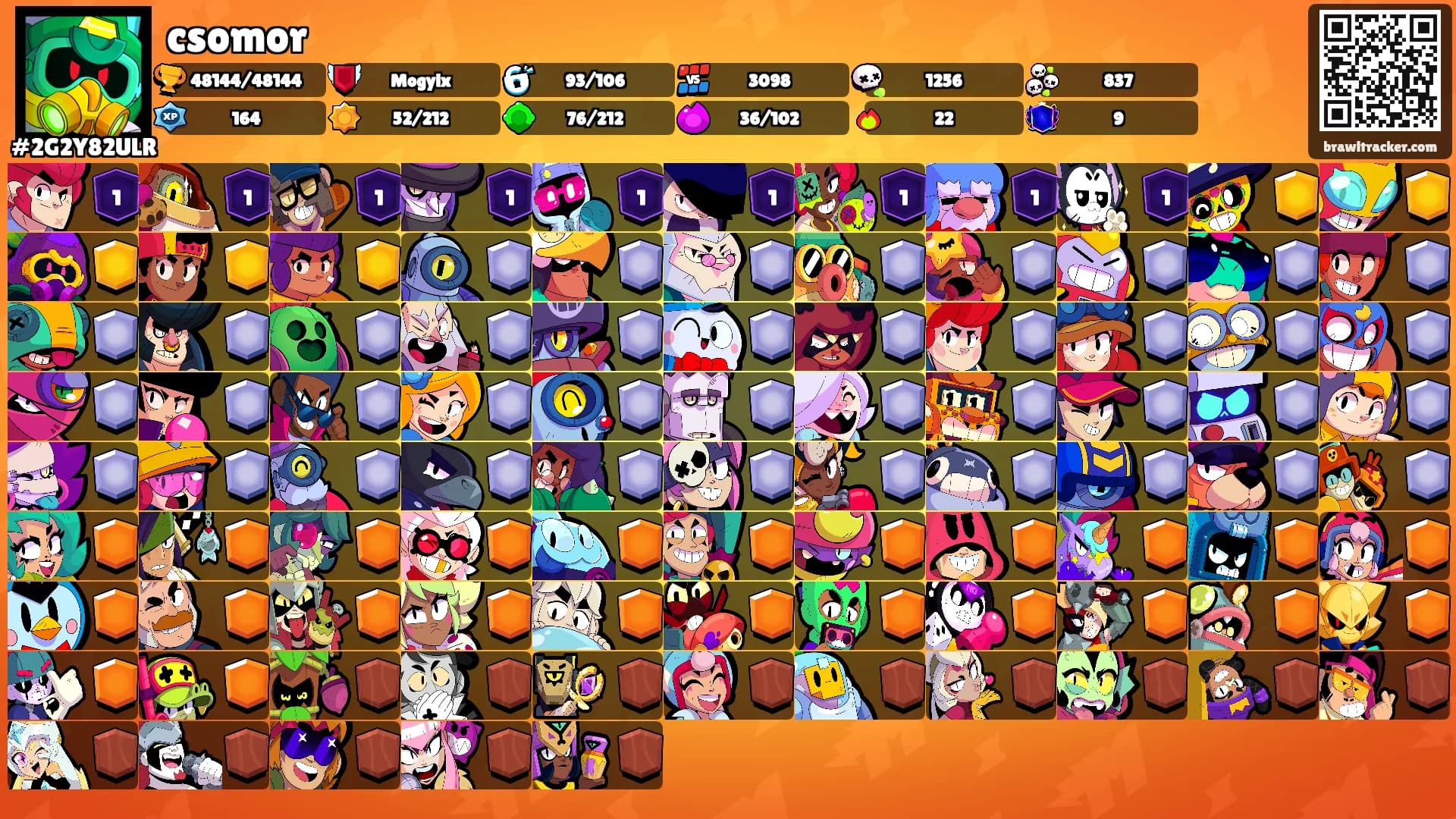 csomor's Ranks