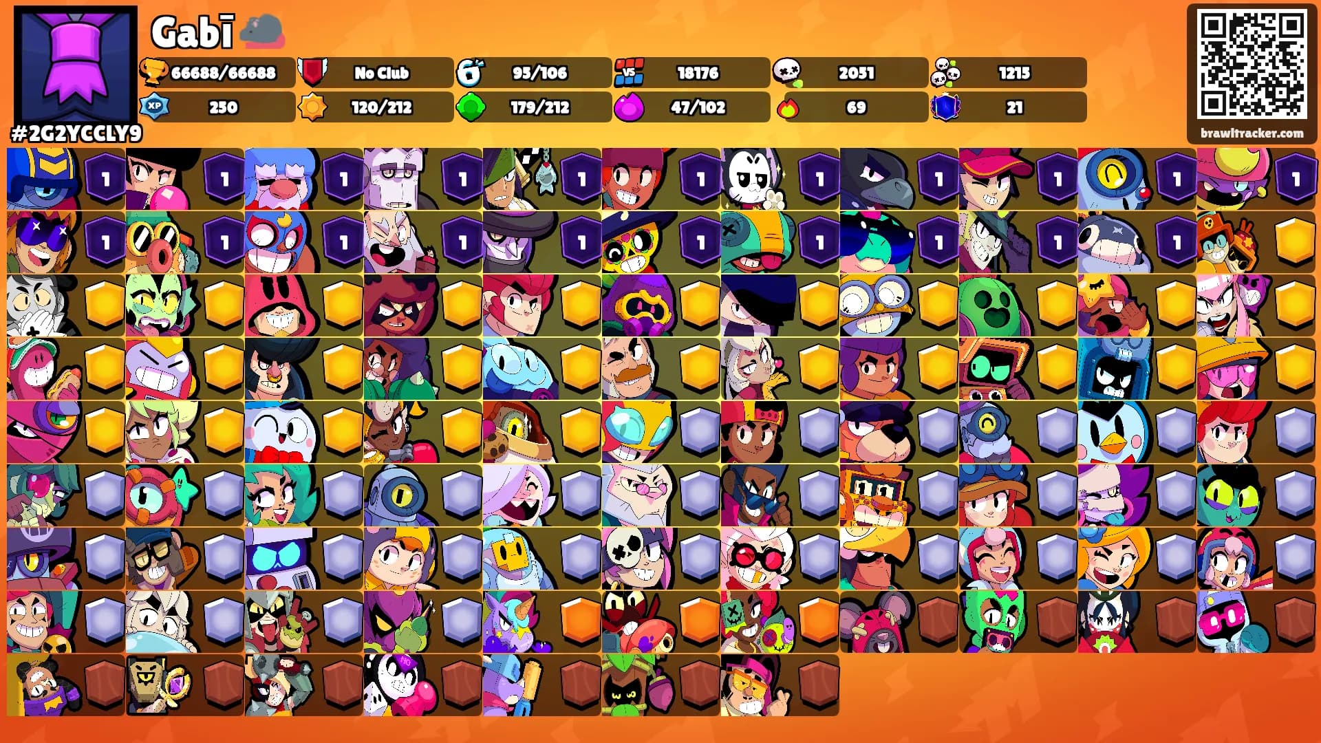 Gabī 🐀's Ranks
