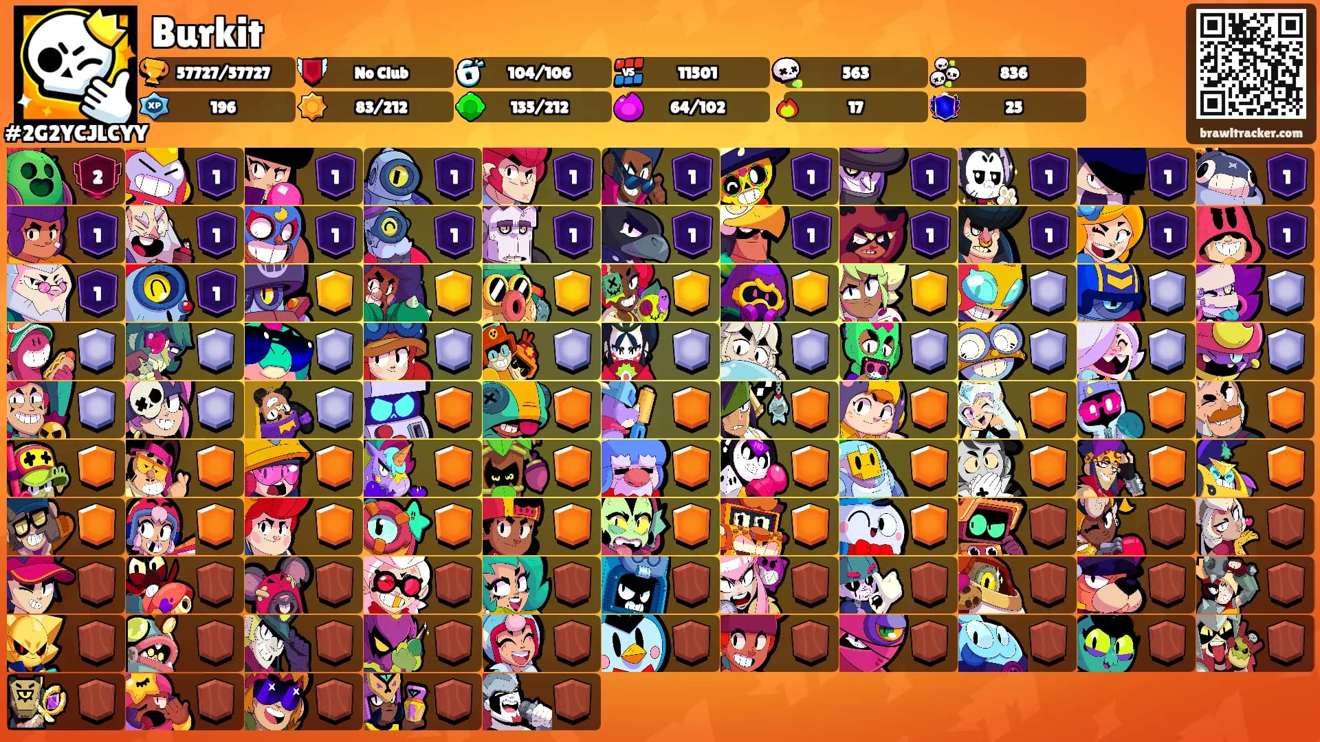 Burkit's Ranks