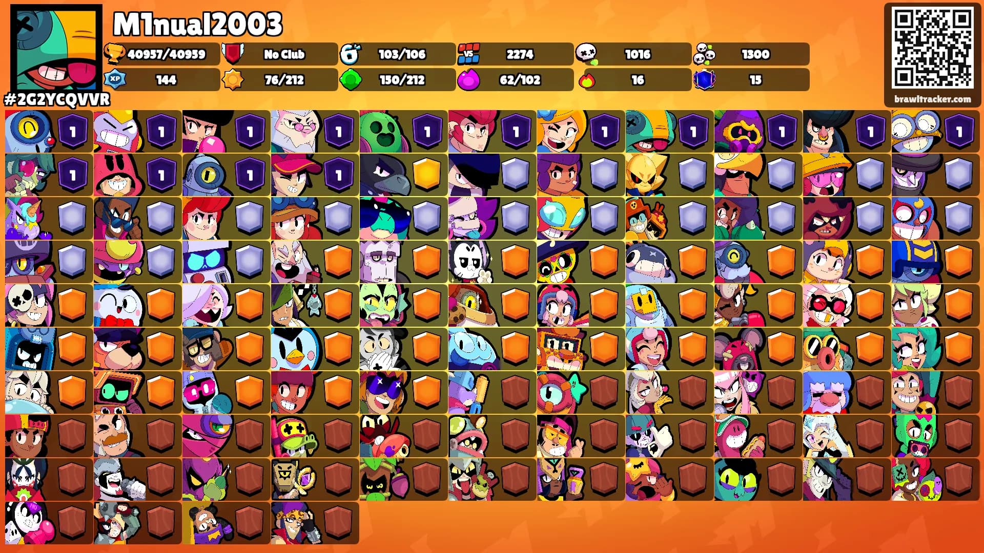 M1nual2003's Ranks