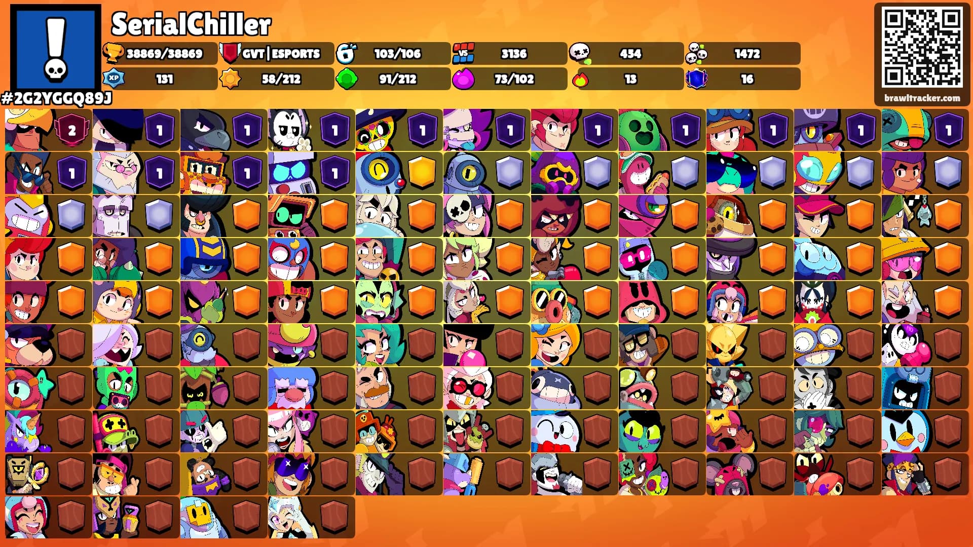 SerialChiller's Ranks