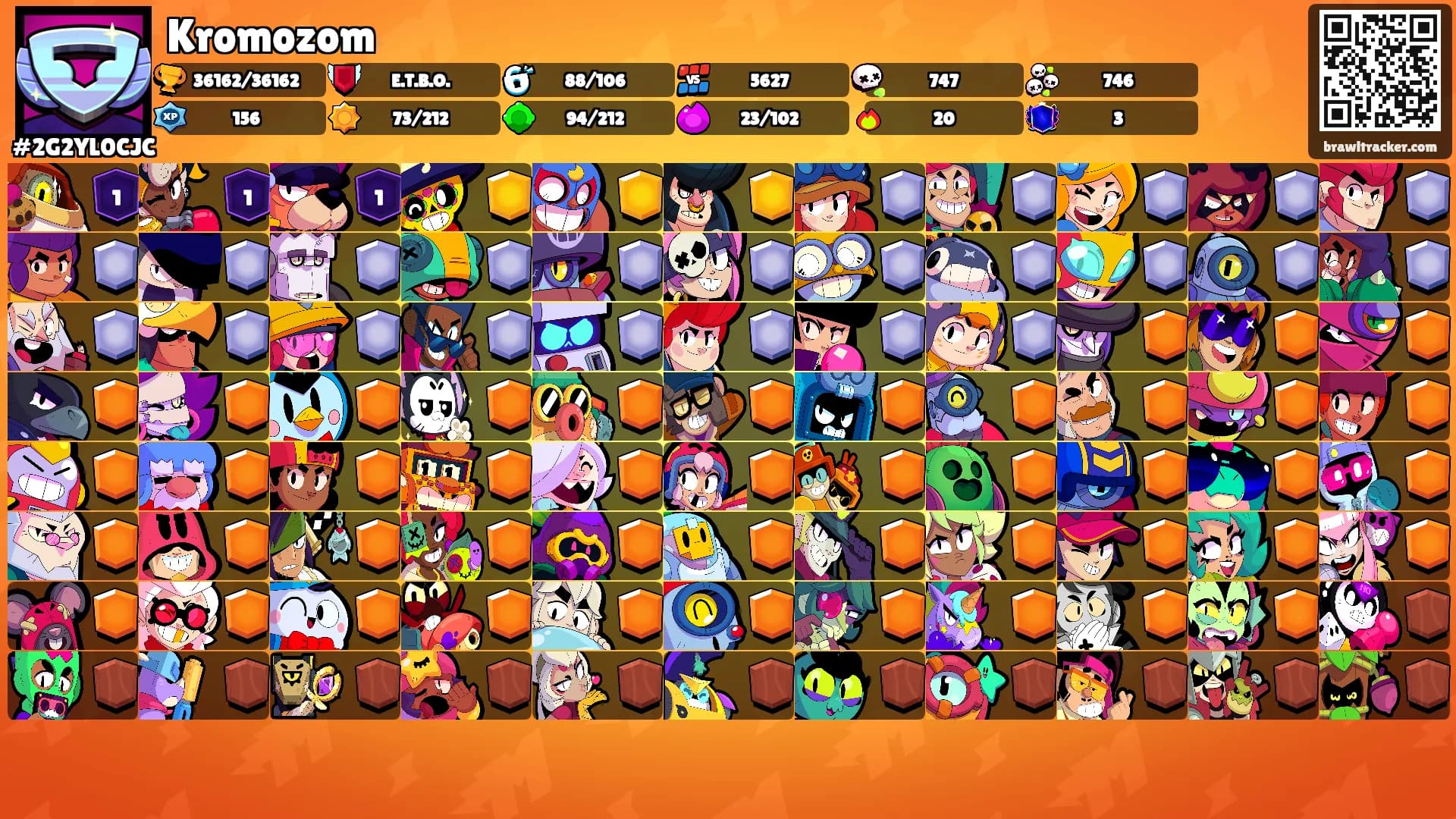 Kromozom's Ranks