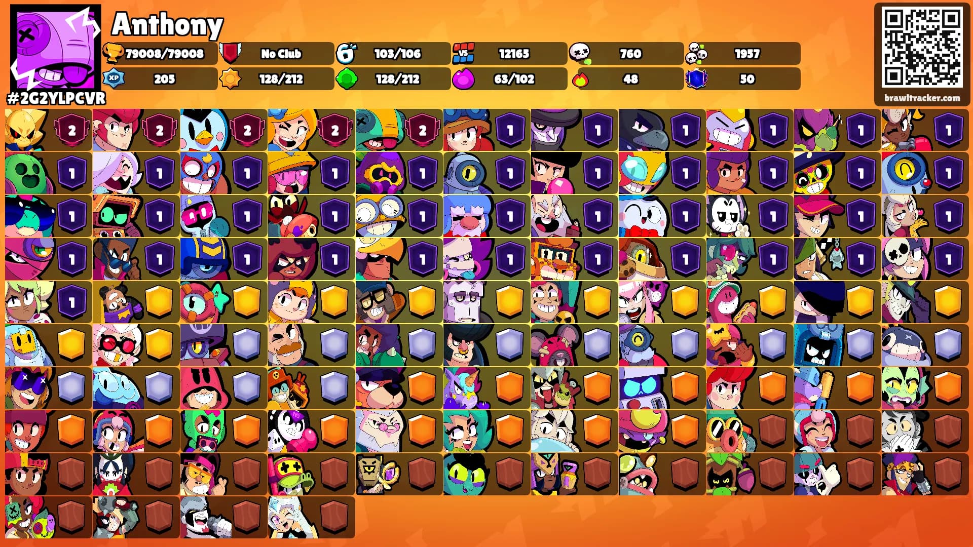 Anthony's Ranks