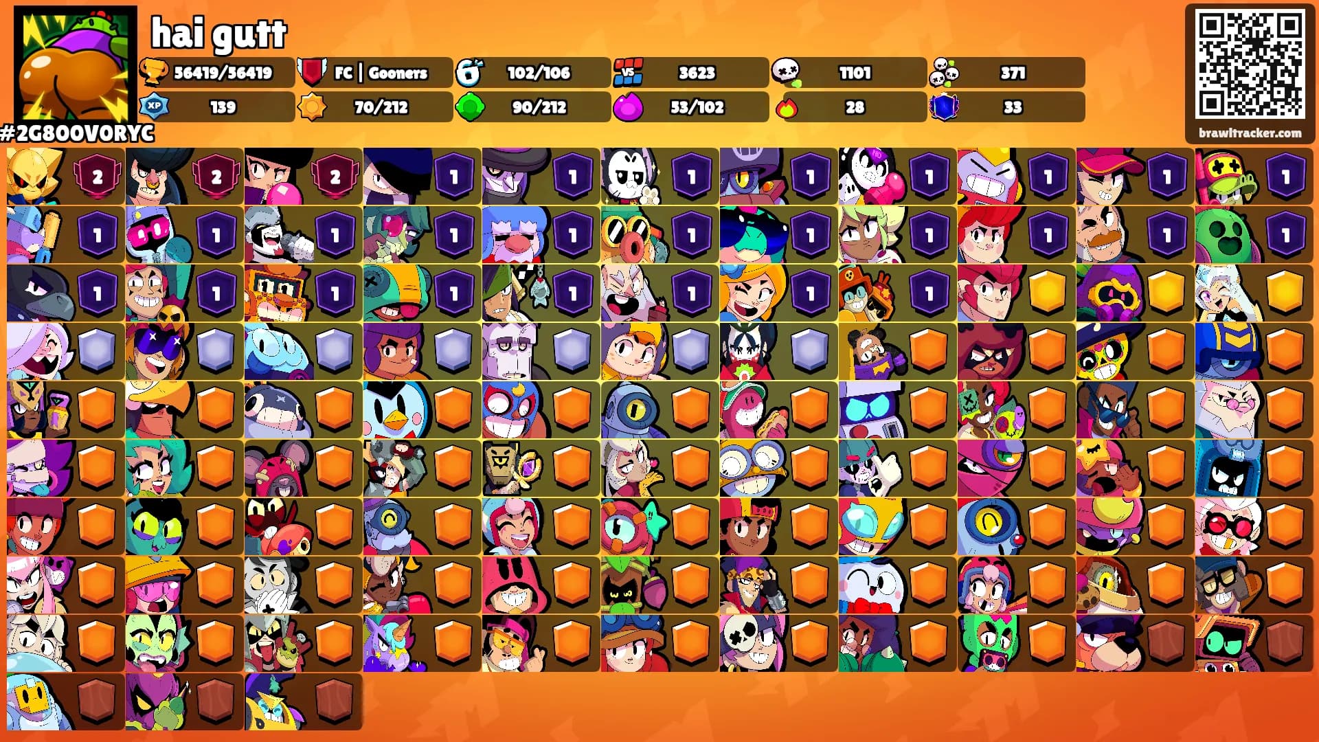 hai gutt's Ranks