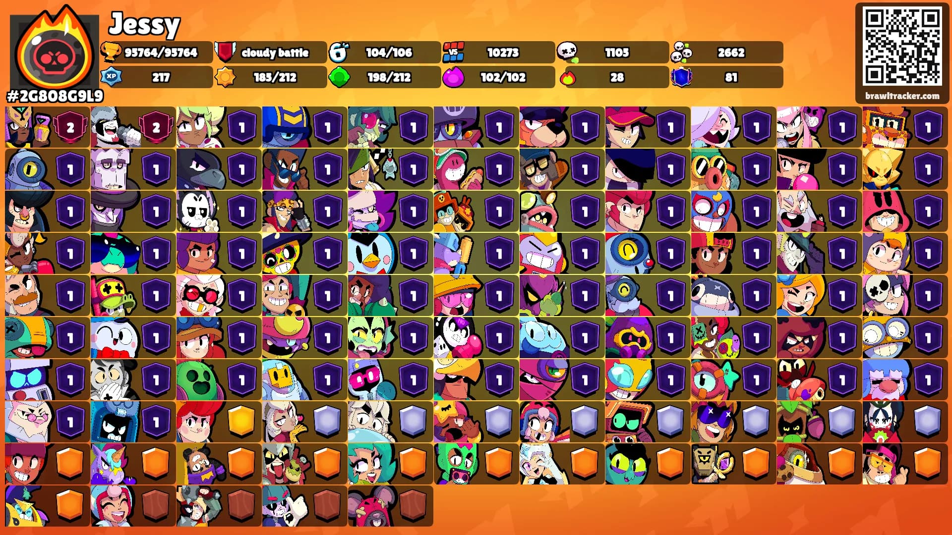 Jessy's Ranks