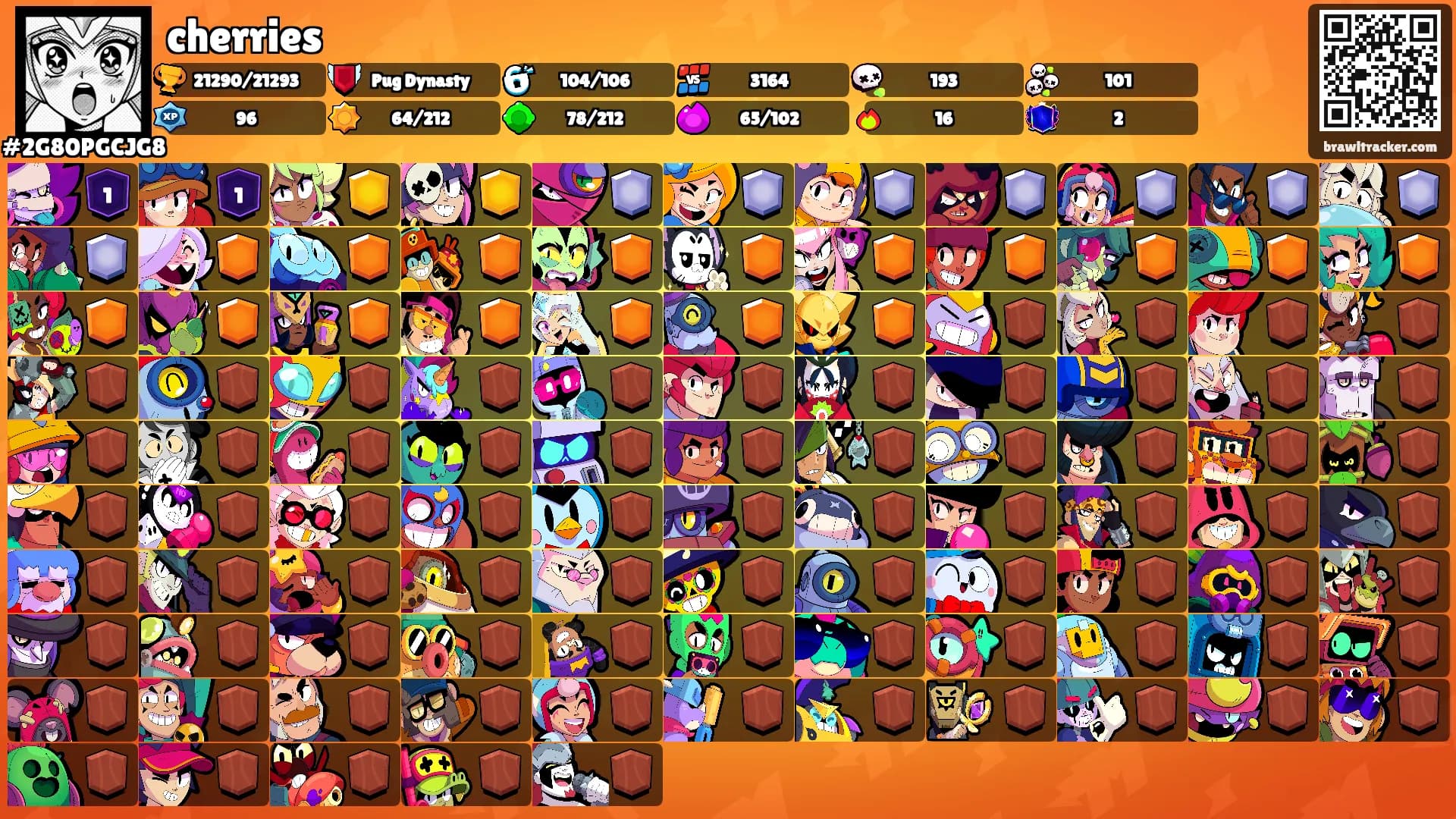 cherries's Ranks