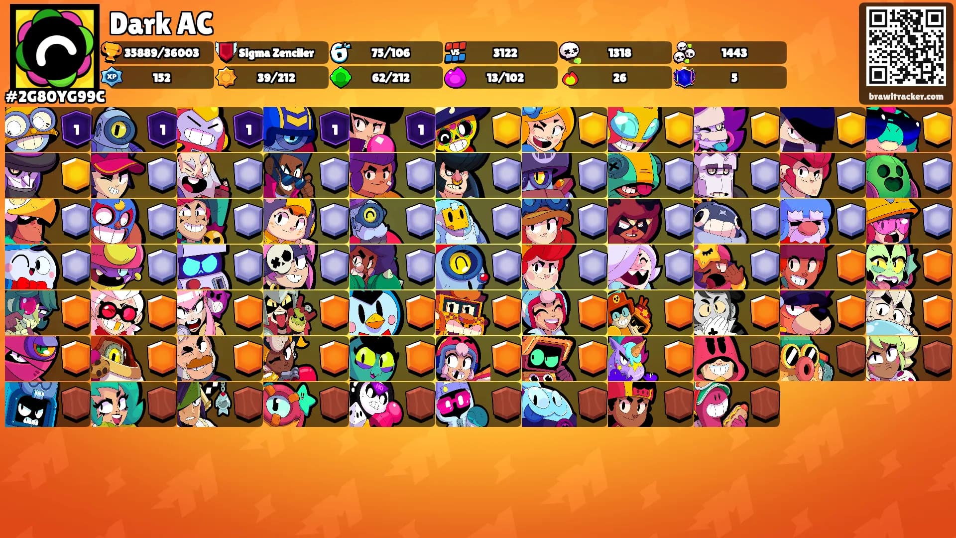 Dark AC's Ranks