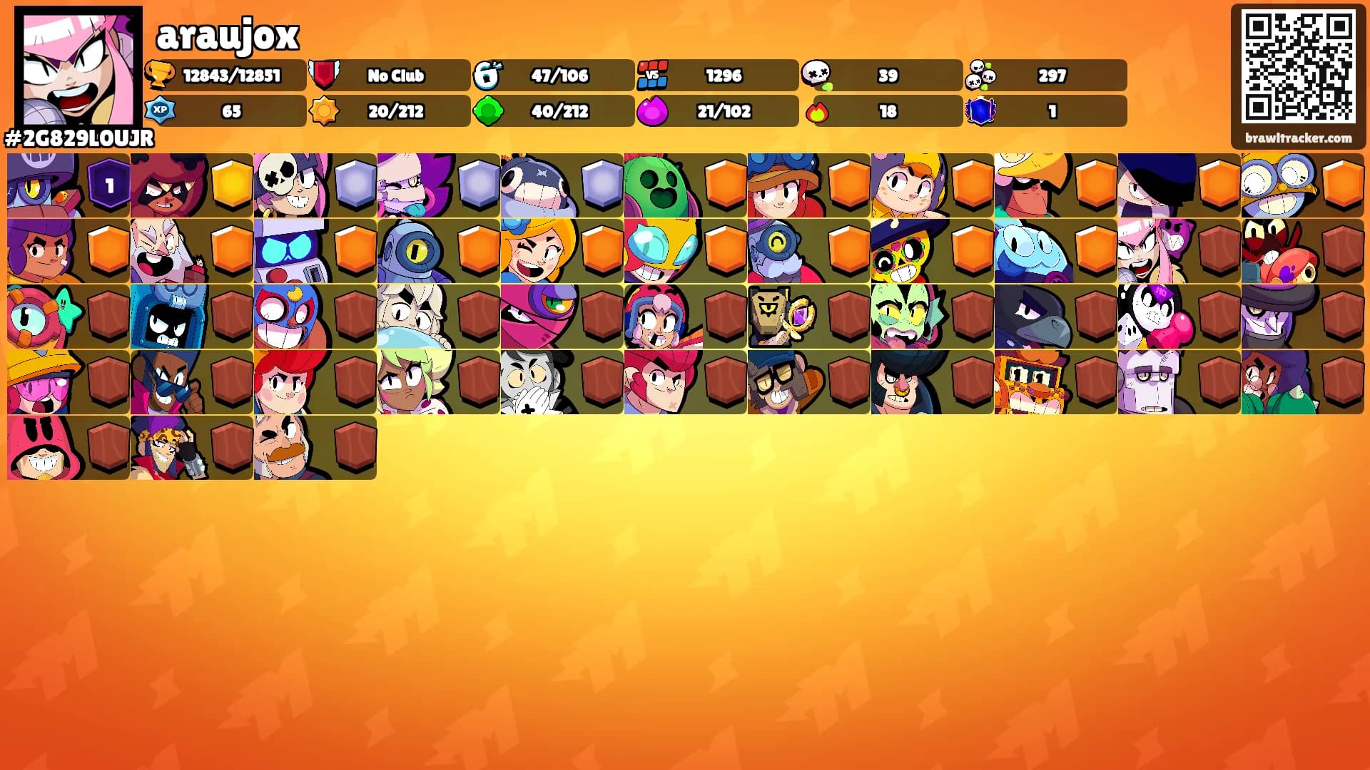 araujox's Ranks