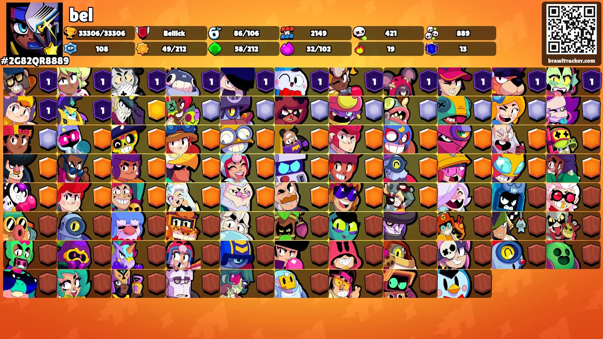 bel's Ranks