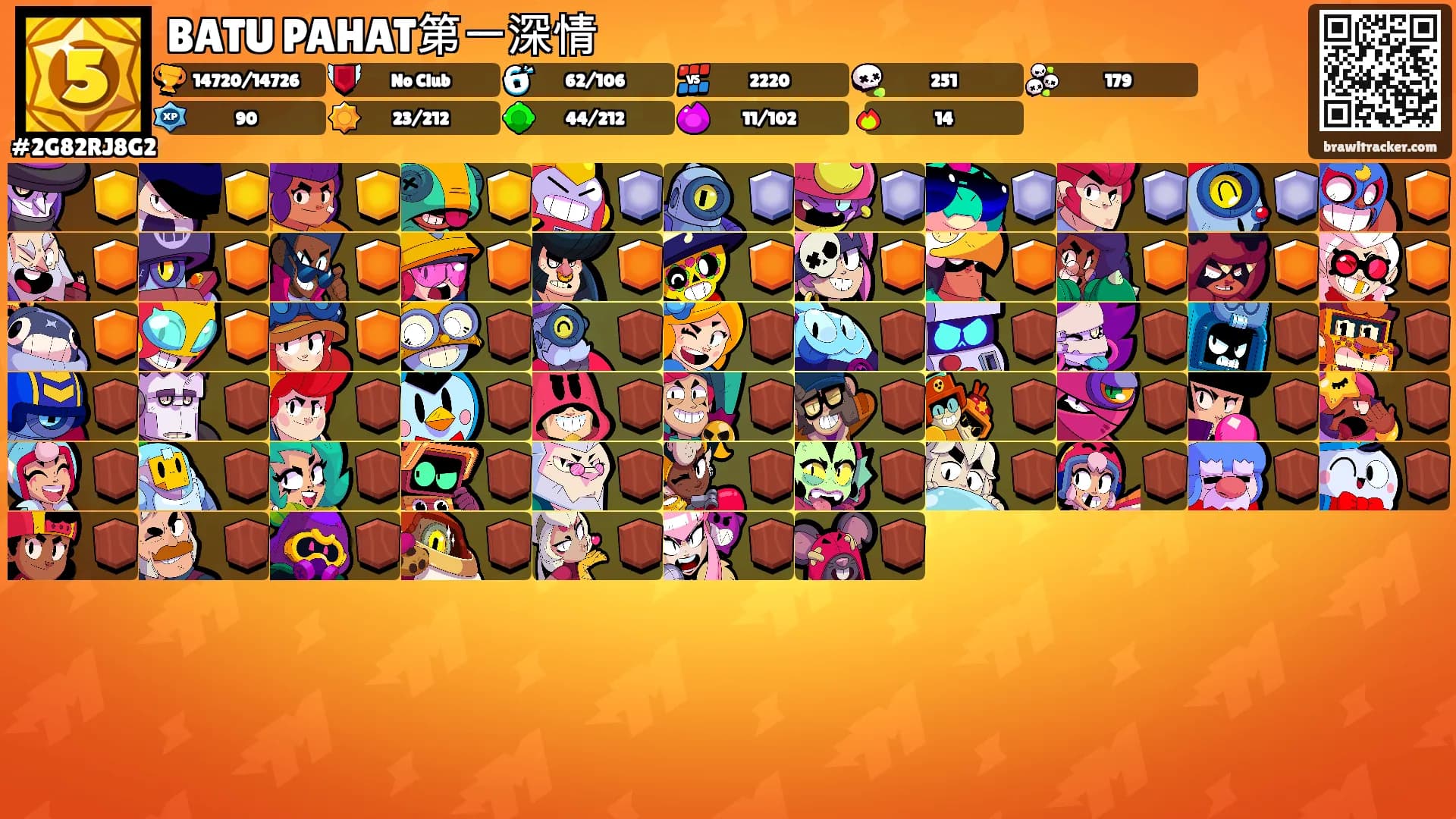 BATU PAHAT第一深情's Ranks