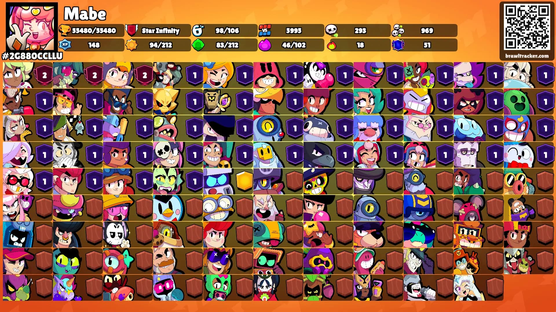 Mabe's Ranks