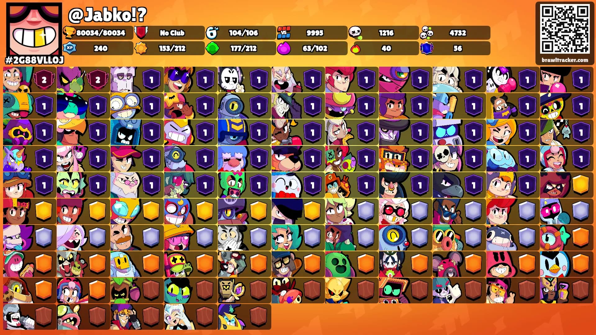 @Jabko!?'s Ranks