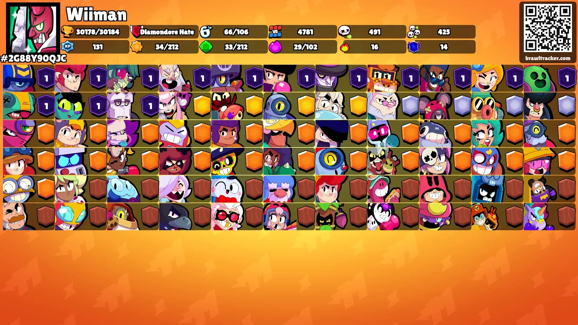 Wiiman's Ranks