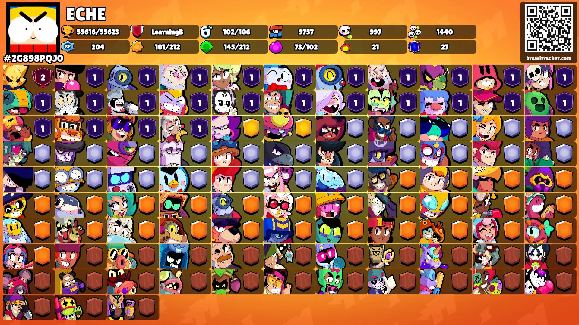 ECHE's Ranks