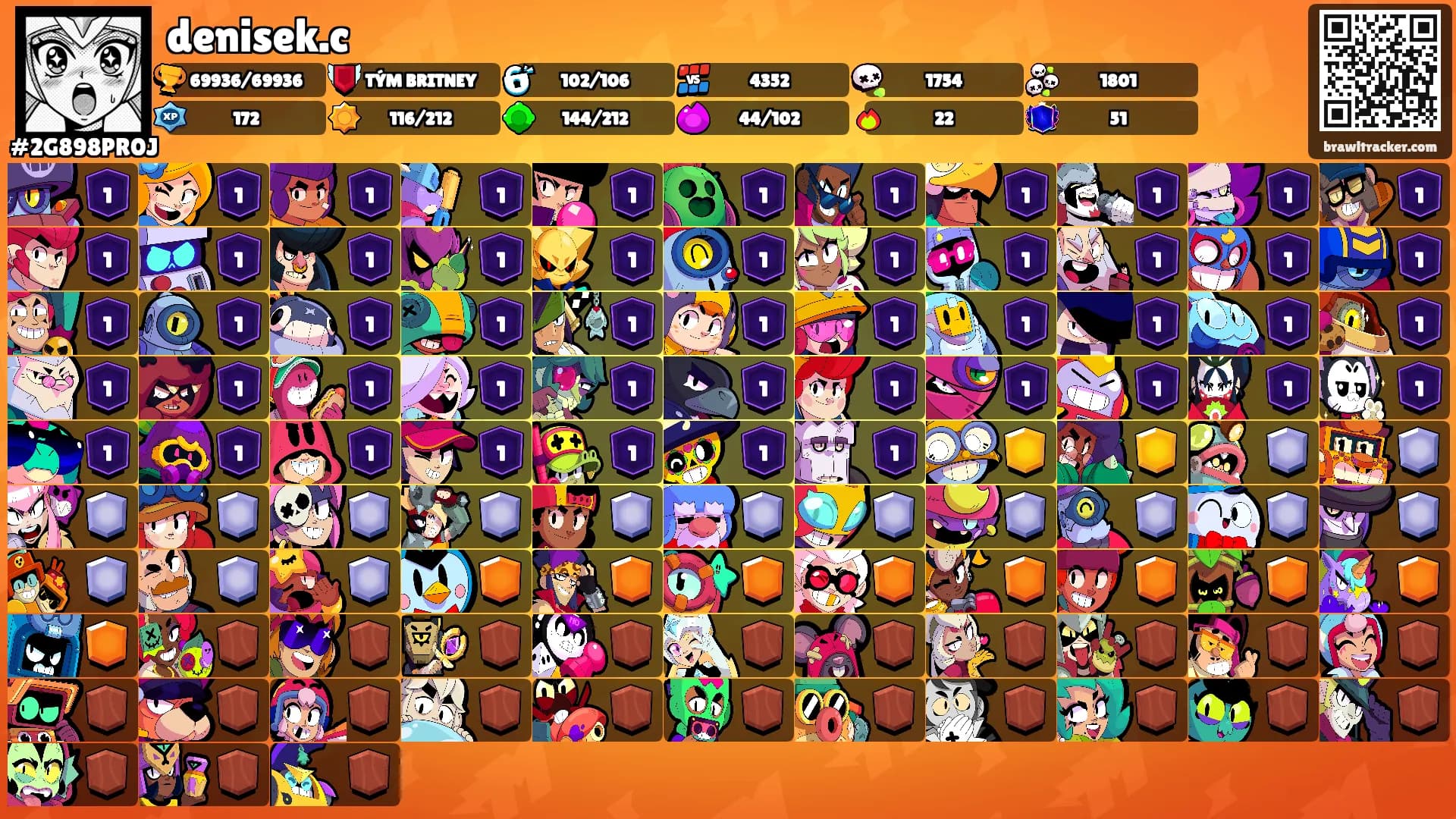 denisek.c's Ranks