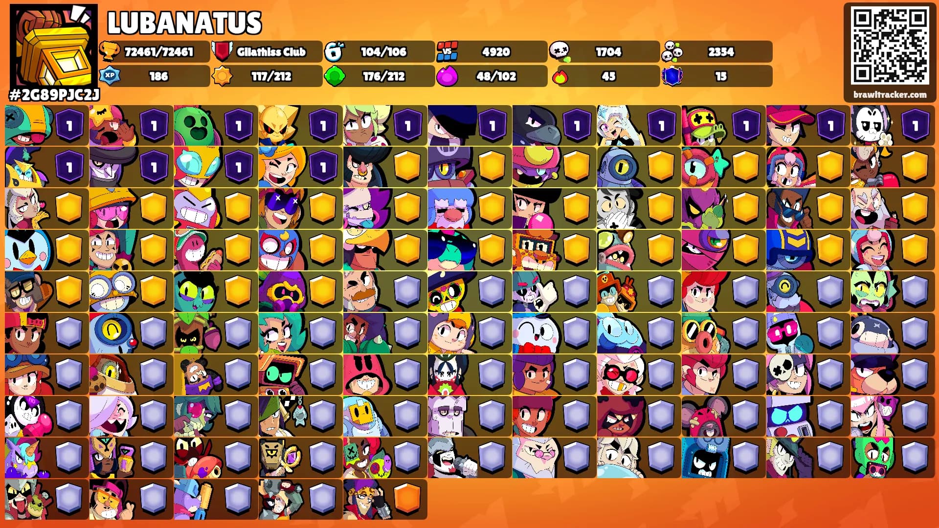 LUBANATUS's Ranks