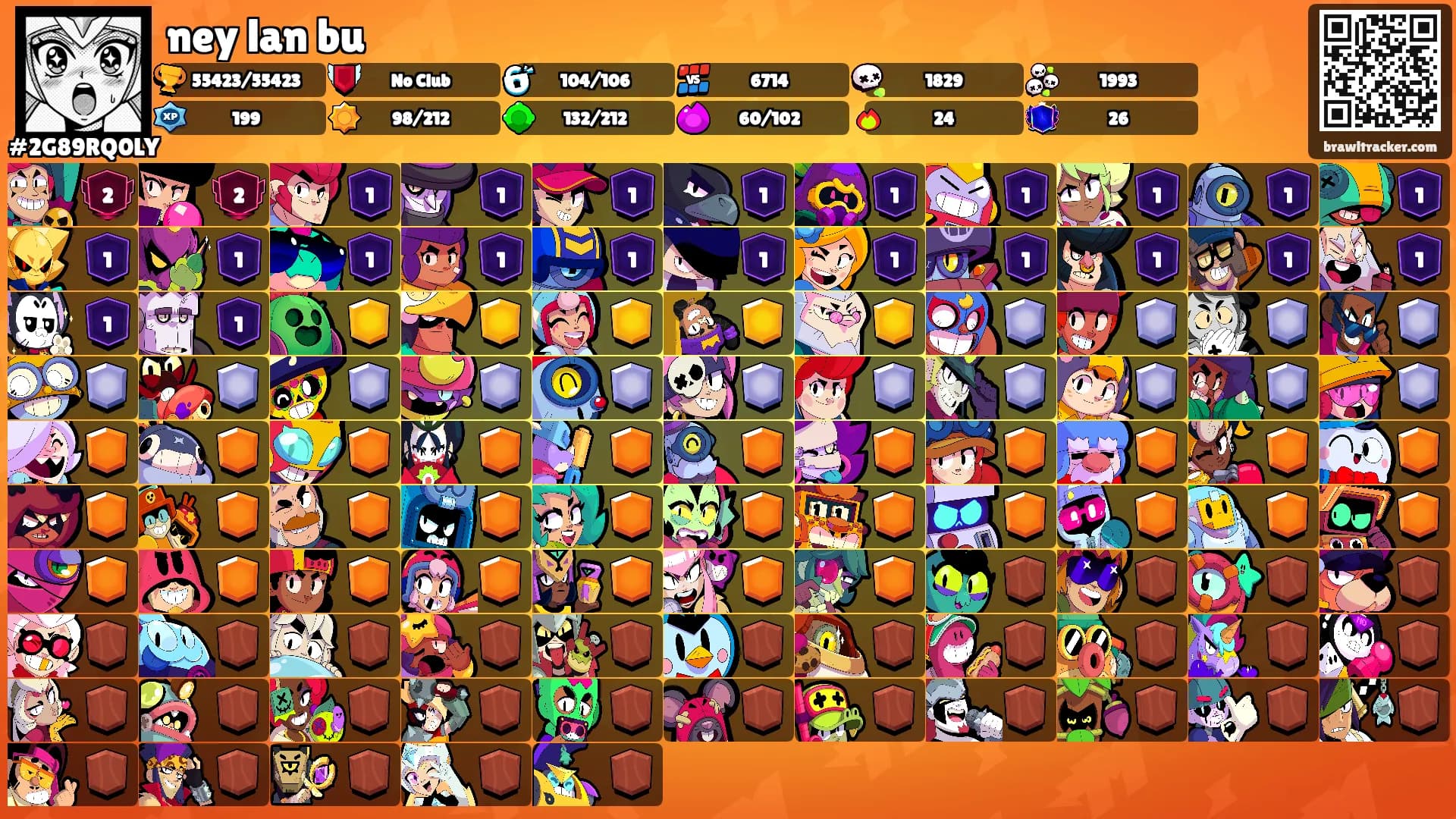 ney lan bu's Ranks