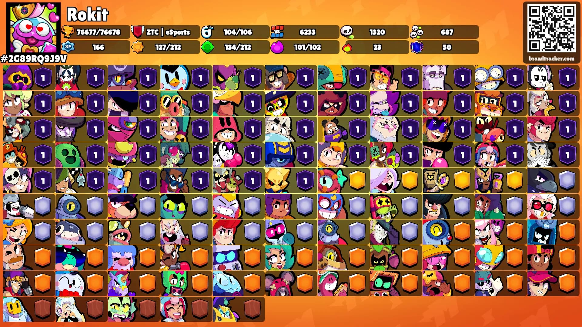 Rokit's Ranks
