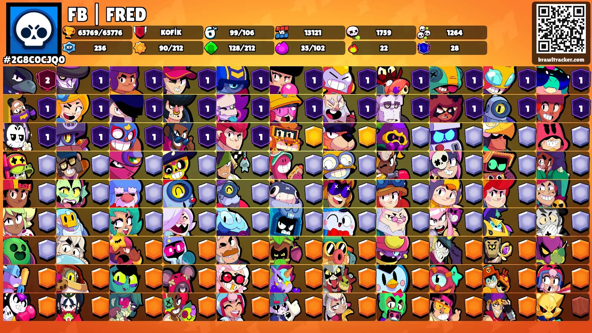 FB | FRED's Ranks