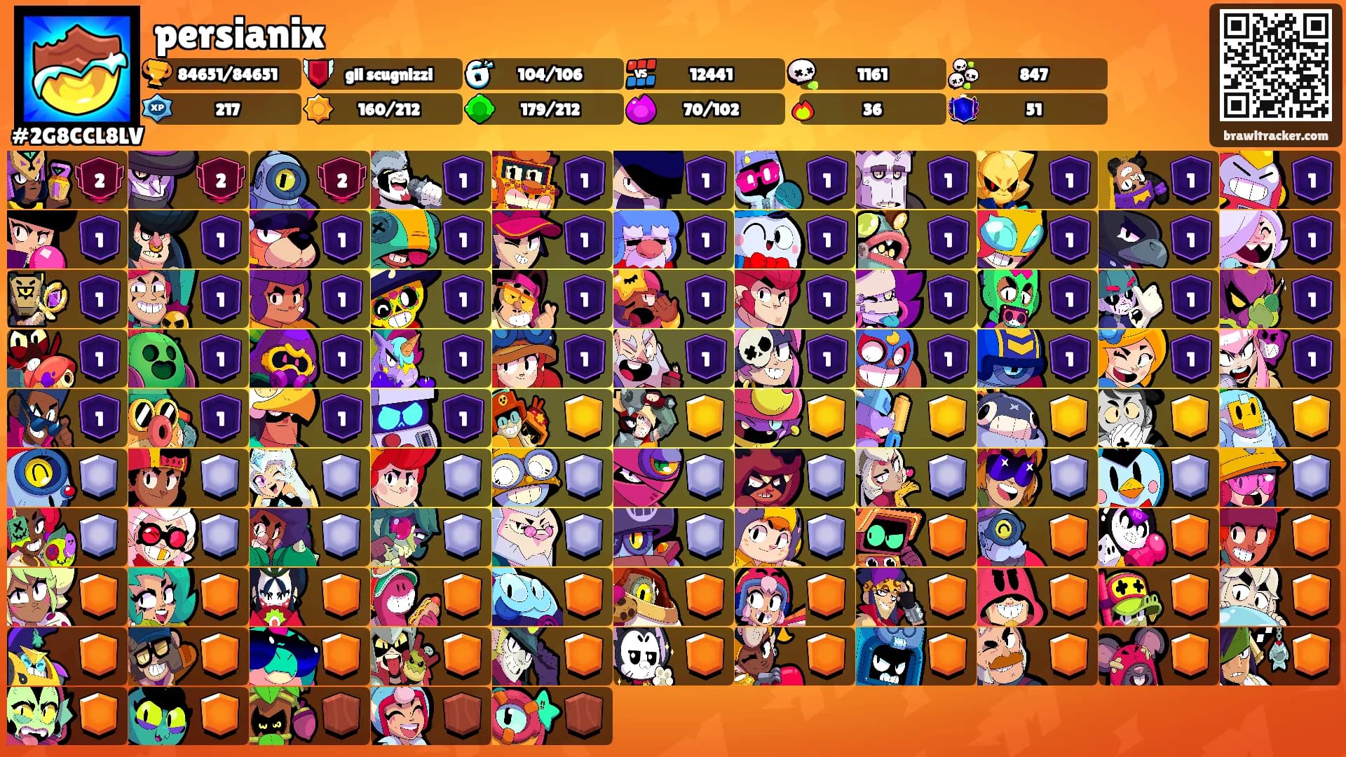 persianix's Ranks