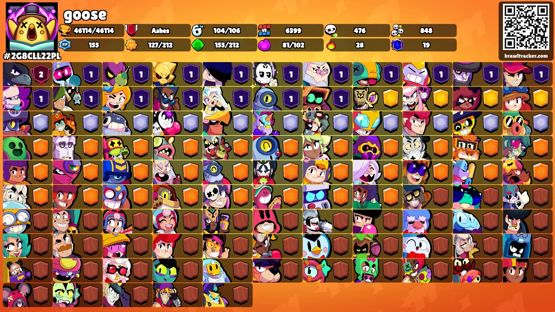 goose's Ranks