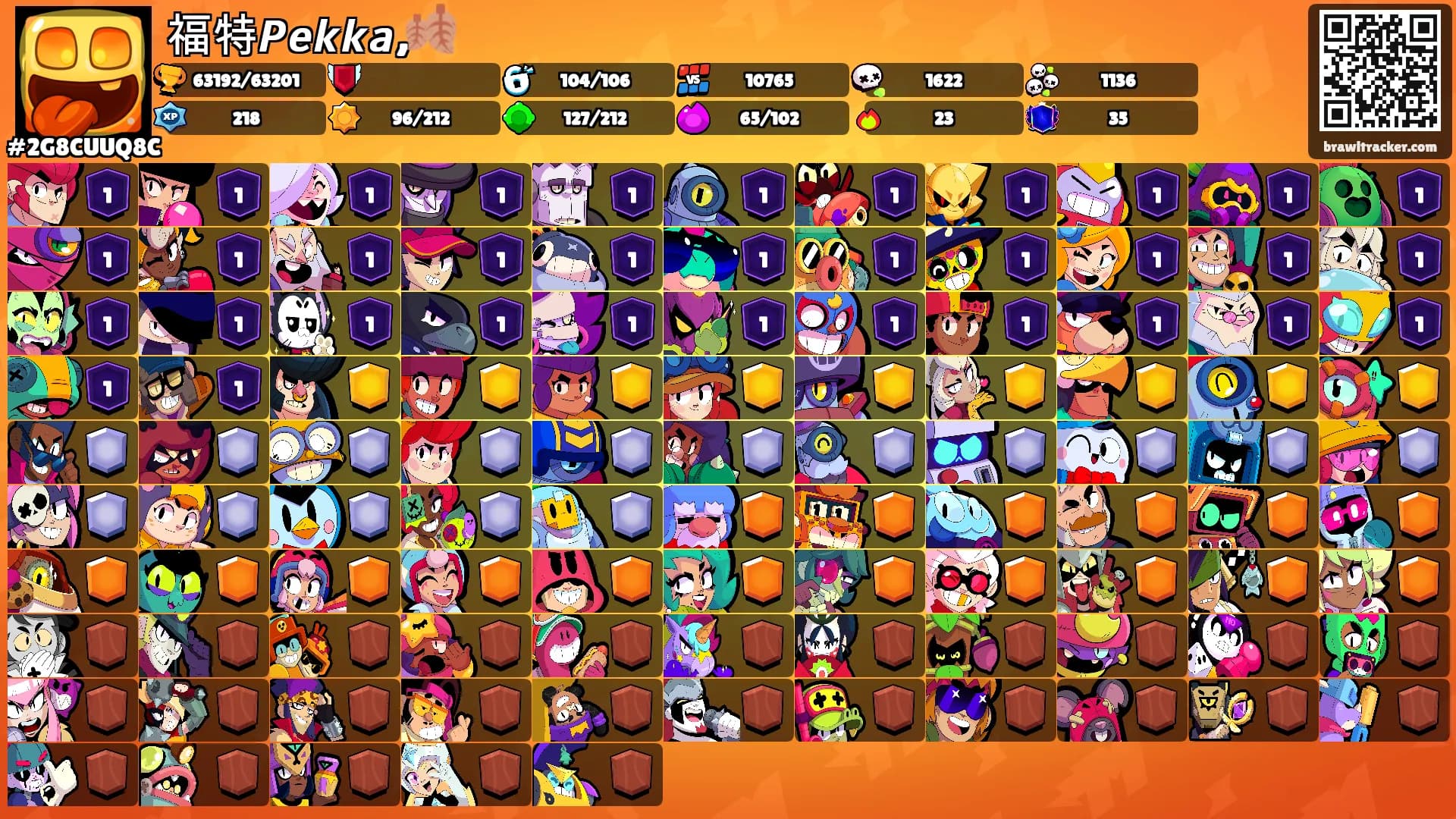 福特𝙋𝙚𝙠𝙠𝙖,🍂's Ranks