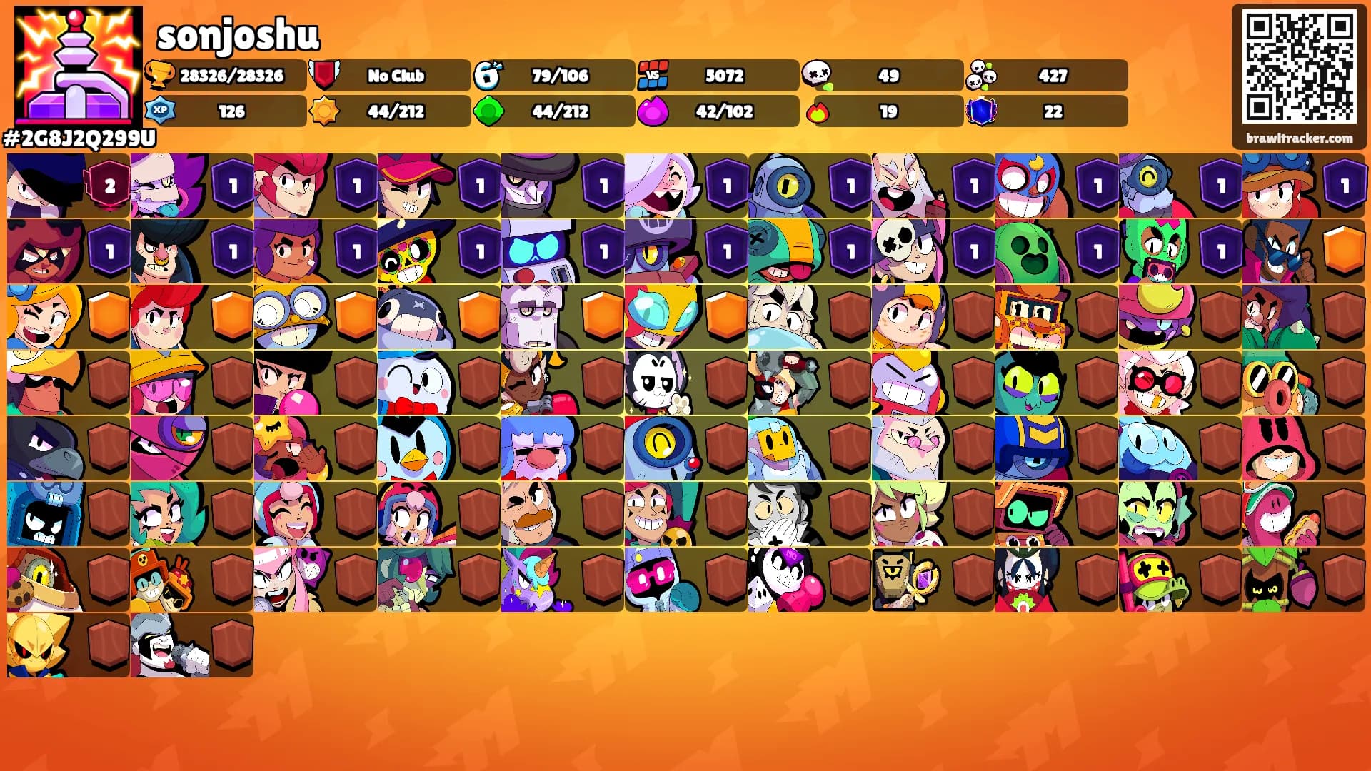 sonjoshu's Ranks