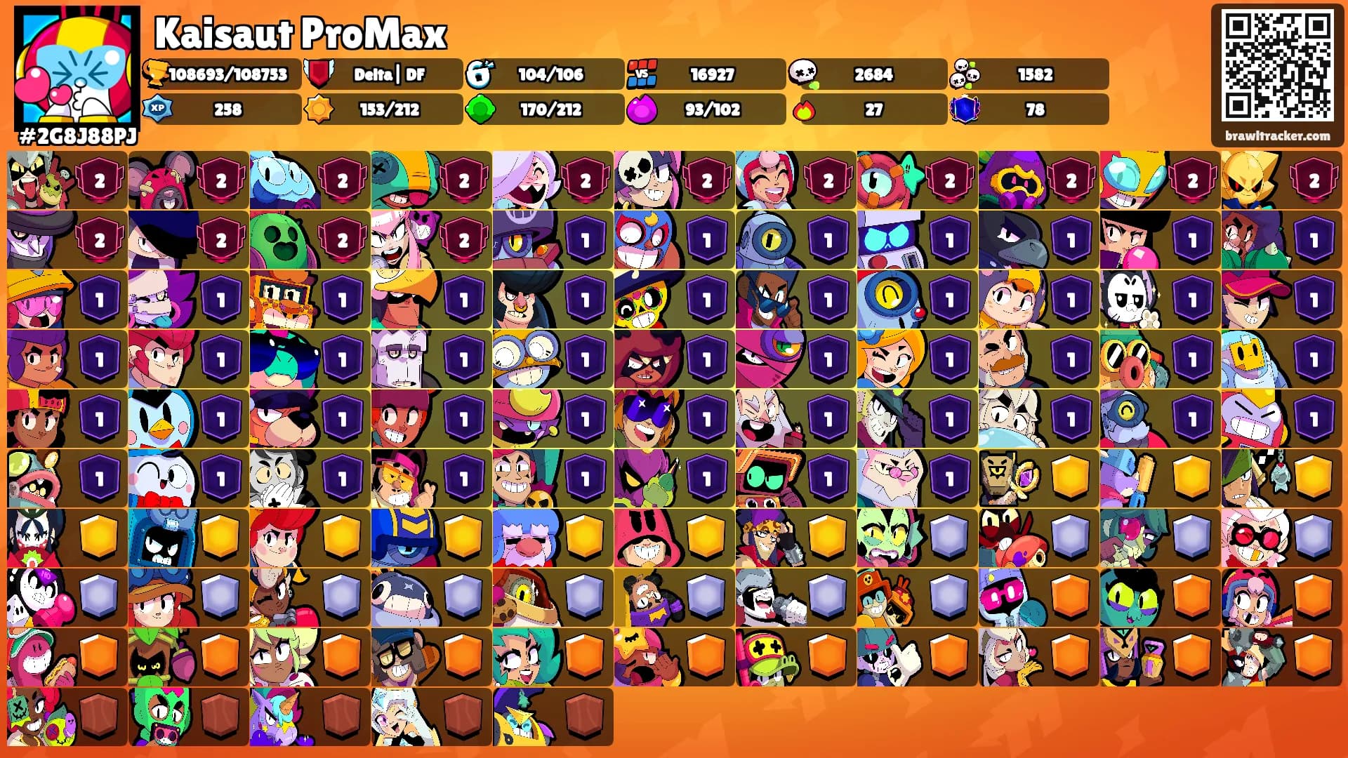 Kaisaut ProMax's Ranks
