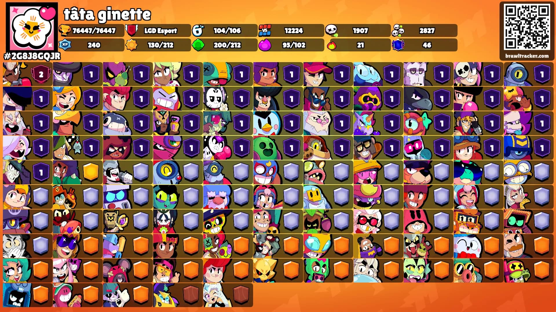 tâta ginette's Ranks