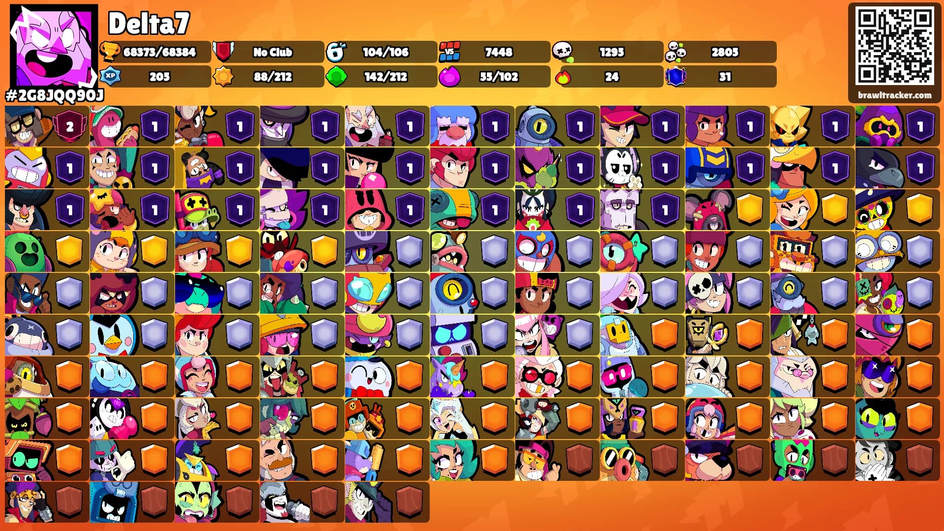 Delta7's Ranks
